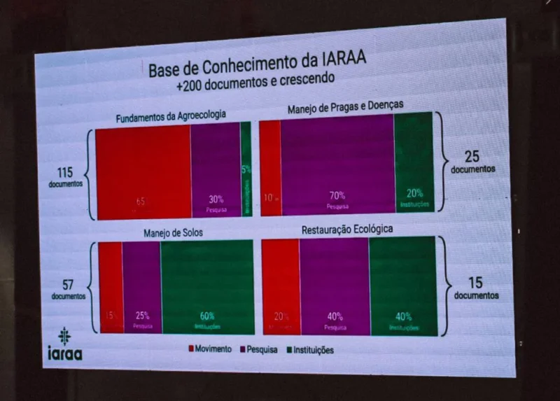 IA agroecologia